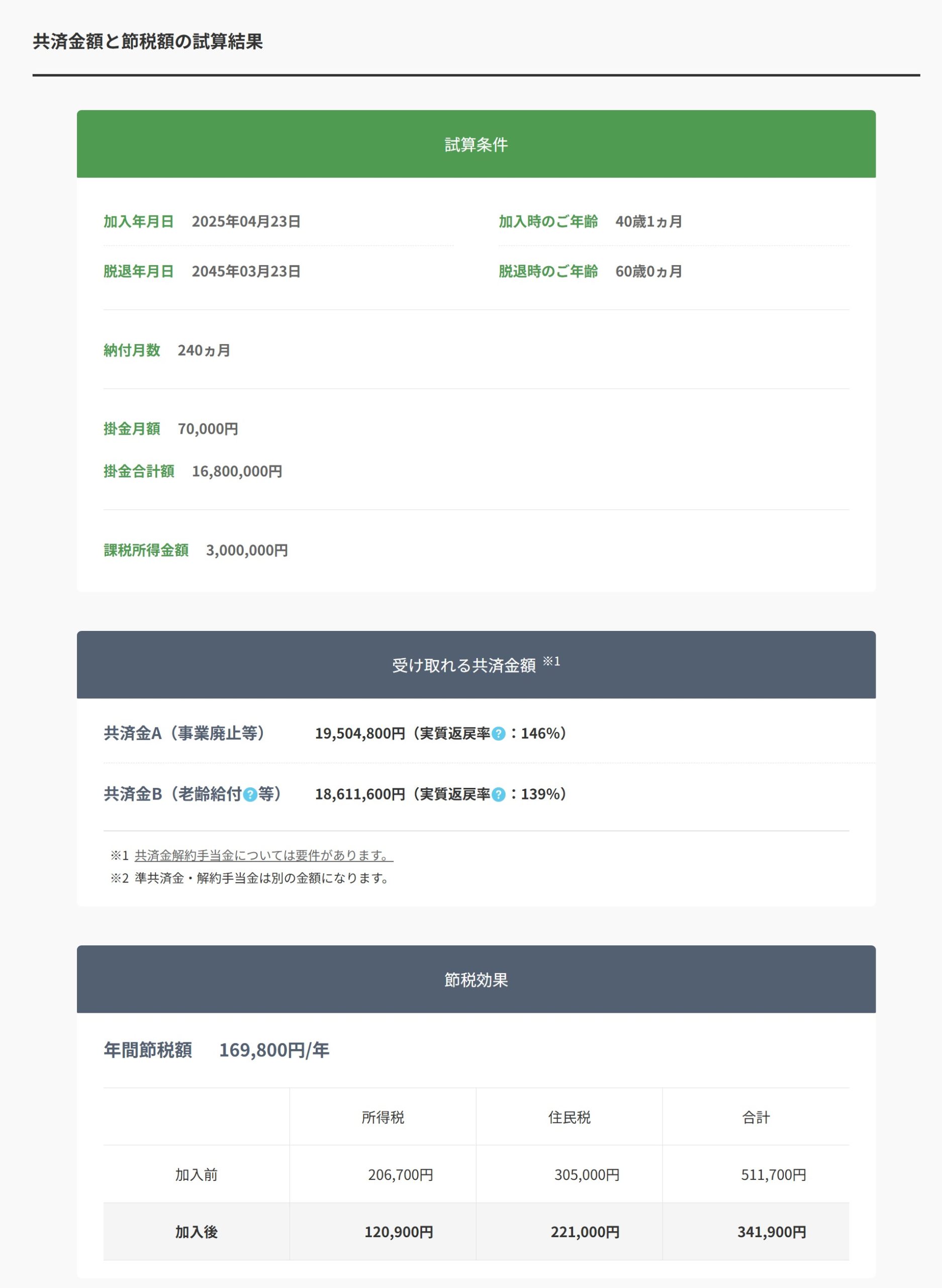 1級FPが解説】個人事業主の節税対策｜節税しながら貯蓄できる「小規模企業共済」のメリット・デメリット
