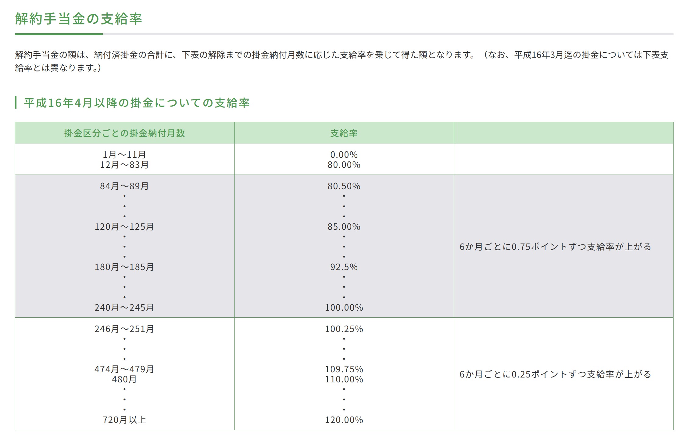 1級FPが解説】個人事業主の節税対策｜節税しながら貯蓄できる「小規模企業共済」のメリット・デメリット